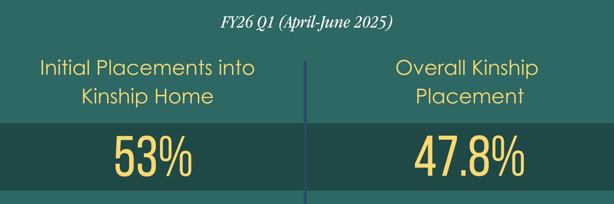 By the Numbers FY26 Q1 (1)