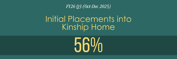 By the Numbers FY26 Q3